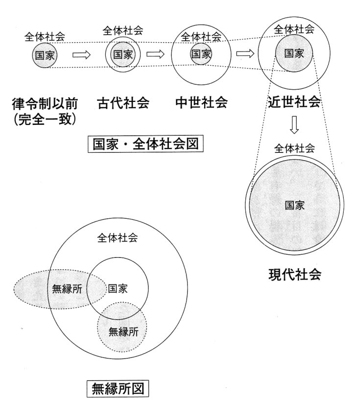 「寺社勢力の中世」_c0051620_6144442.jpg