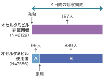 タミフルと異常行動はやはり関係あり？_c0219358_0273058.jpg