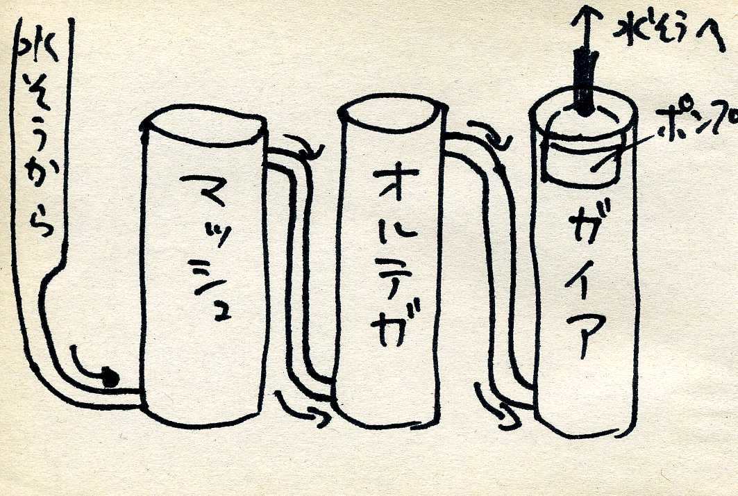 DIY~外部式フィルター60HI用~ : GarciaのRockでAquaで DIY~外部式フィルター60HI用~ : GarciaのRockでAquaで