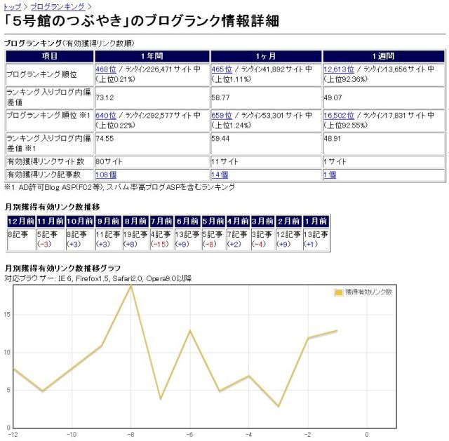 新しいブログランキングサイト_c0025115_20125363.jpg