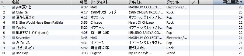 2009年10月末日 iPodトップ10プレイリスト  _c0026024_1936936.jpg