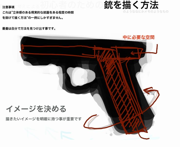 銃の描き方 Rossa Mouna