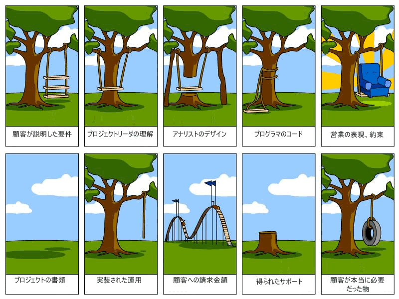 [引用] ＩＴプロジェクトの実態_c0050810_17423748.gif