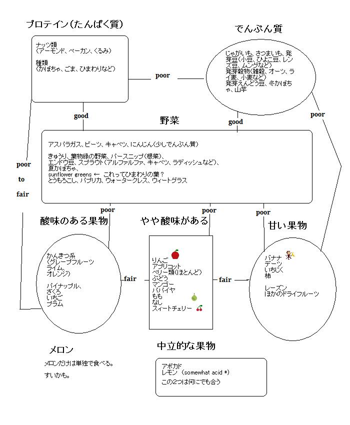 食べあわせについて　その３_d0053873_12333483.jpg