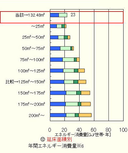 環境にやさしい住宅？_b0015157_1640547.jpg