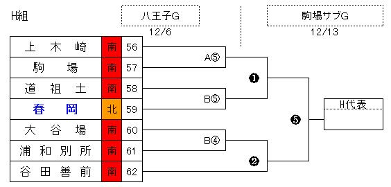 ４種新人戦さいたま市大会抽選（事務局）_c0185364_21255392.jpg