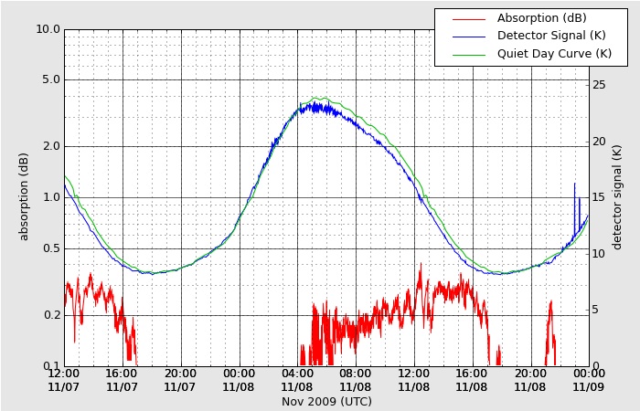 HAARPに地震波か?_e0171614_8572762.jpg