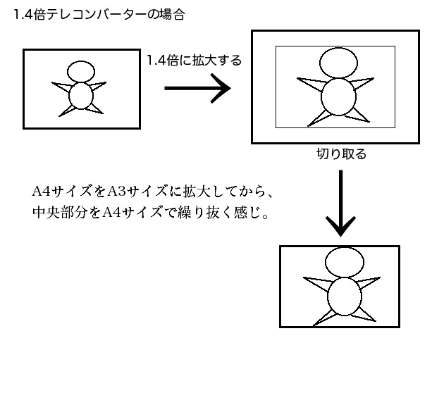 　テレプラスって_c0214234_1524735.jpg