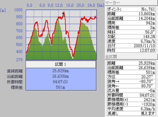 09.11.10(火) ホテル紅葉_a0062810_21225525.jpg