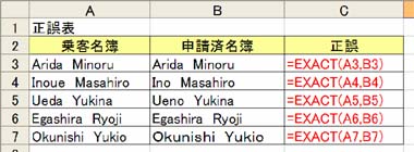 Excelワザ　ＩＦ関数を使わずに条件判断－文字列編_b0186959_140182.jpg