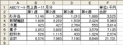 Excelワザ　3D集計と統合_b0186959_21313118.jpg