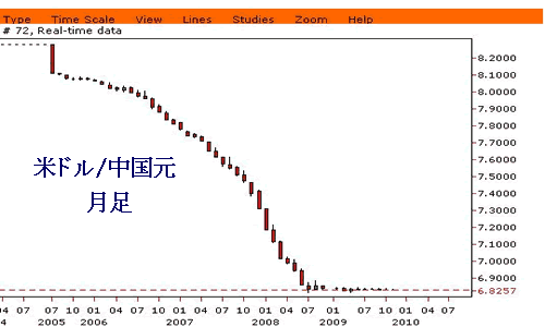 人民元_f0044065_8594399.gif