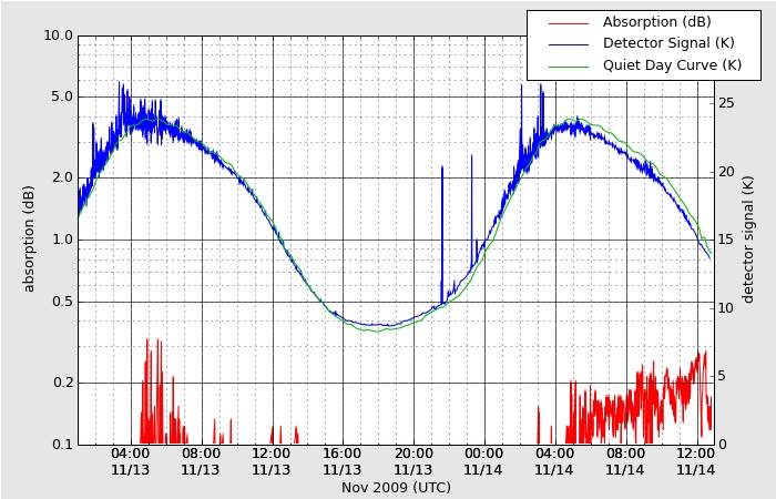 HAARPに地震波か?_e0171614_2158174.jpg