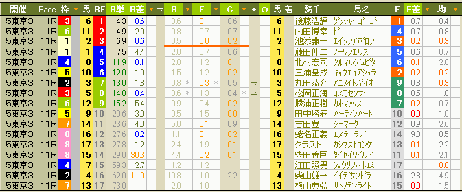 1506　▼エリザベス女王杯。明日から有馬記念まで７週連続Ｇ１　スタート！_c0030536_1237742.gif