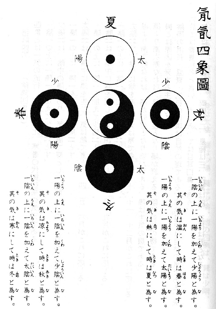 陰陽四象図 説 修験行者