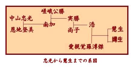 北九州文学散策 165（中山忠光） : 徒然詩