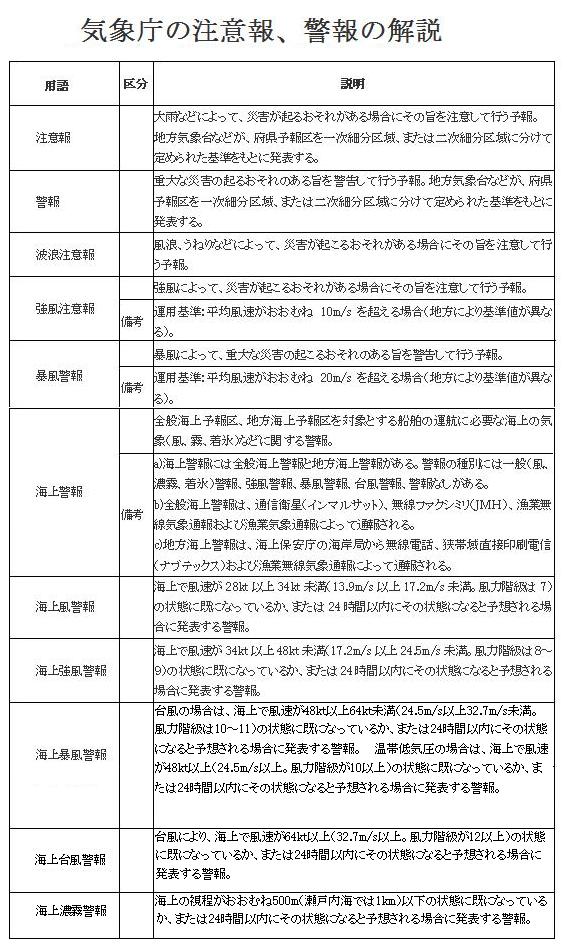 気象庁の注意報と警報 満天 の海 ２