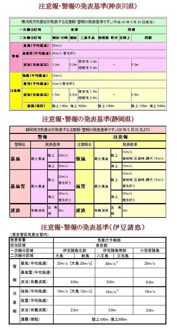 気象庁の注意報と警報 満天 の海 ２