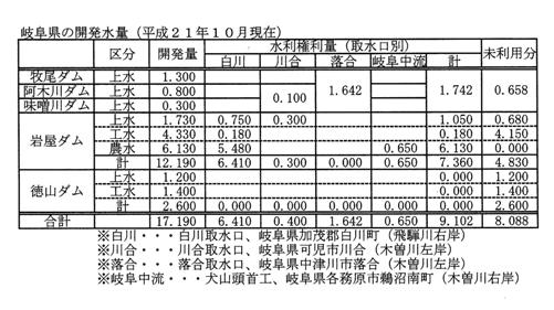 前提事実が変化したけど「公表しない」?!・・・・③_f0197754_22305261.jpg