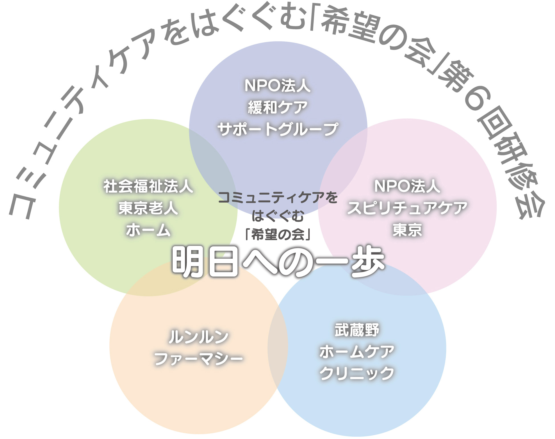 コミュニティケアをはぐくむ「希望の会」第6回研修会開催のお知らせ_e0167087_107428.jpg