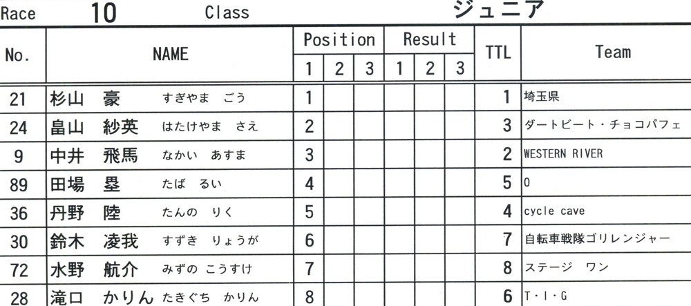 2009JOSF緑山１１月定期戦VOL10：ジュニア、ミドルクラス決勝_b0065730_21411817.jpg