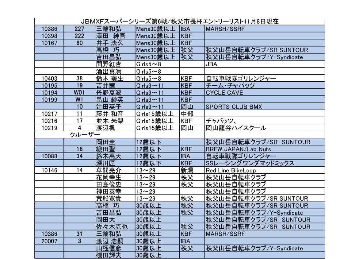 2009JOSF緑山１１月定期戦VOL10：14オーバー、３０オーバークラス決勝_b0065730_1156378.jpg