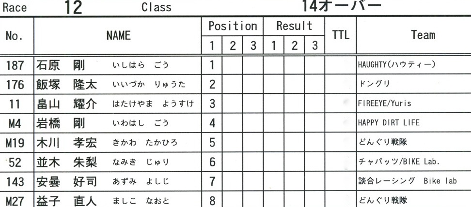 2009JOSF緑山１１月定期戦VOL10：14オーバー、３０オーバークラス決勝_b0065730_933079.jpg