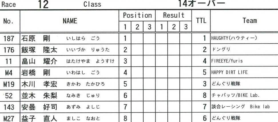 2009JOSF緑山１１月定期戦VOL10：14オーバー、３０オーバークラス決勝_b0065730_9474230.jpg