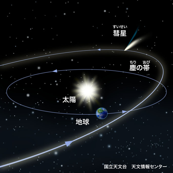 しし座流星群。_c0156749_931930.jpg