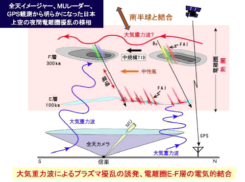 電離層研究:HAARP、MIMICで恐がる前に_e0171614_1335777.jpg