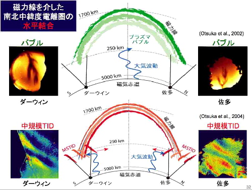 電離層研究:HAARP、MIMICで恐がる前に_e0171614_138758.jpg