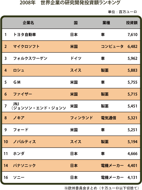 日本経済の復活となるか。_b0064113_11501459.gif