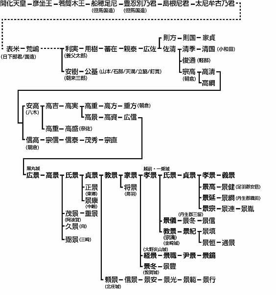 福萬醤油の歴史(戦国時代から昭和まで）_c0223353_13191391.jpg