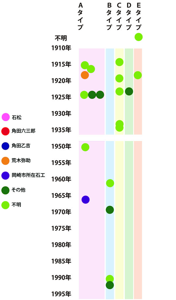 扁額のみを置く欄間部（その８）_e0113570_188312.jpg