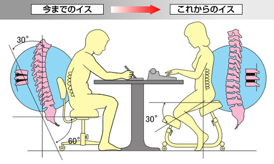 「骨盤を立てる」_c0050810_0435479.jpg