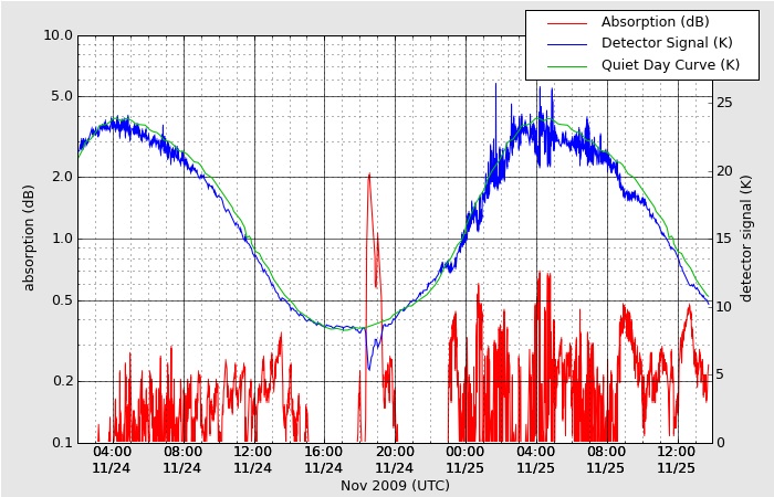 HAARPに地震波か?_e0171614_22511667.jpg