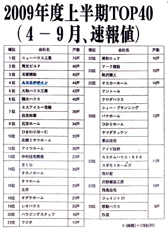 建設工業新聞に掲載されました！_f0061401_1283629.jpg