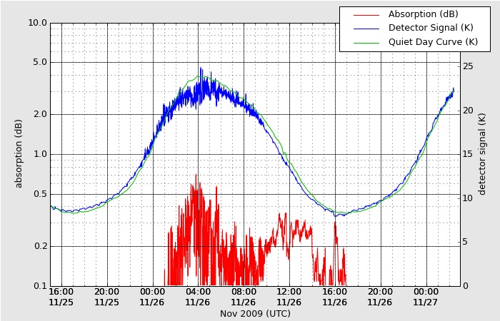 HAARPに地震波か?_e0171614_1136331.jpg