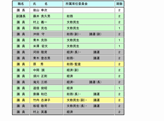 副町長人事_e0128391_1515695.jpg