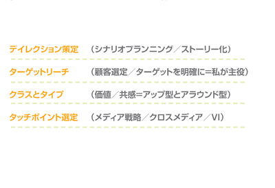 瀬戸内商工会/視覚マーケティングセミナーまとめ_e0103695_02135100.jpg