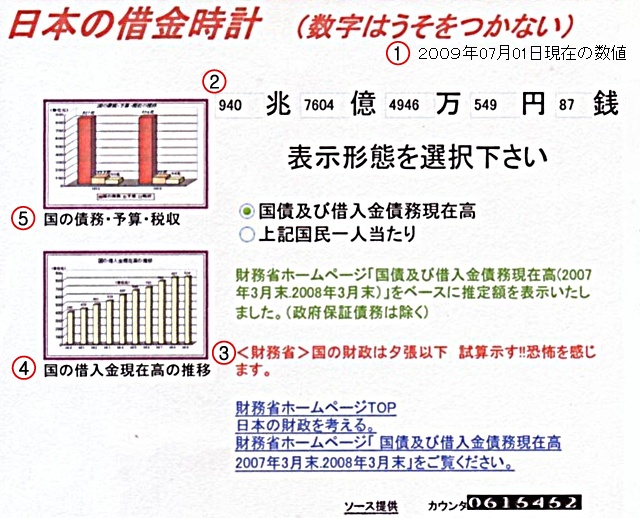 日本の借金時計 北紀人のひとり言