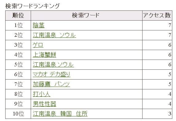 マイランキングと検索ワードランキング_e0121844_9533744.jpg