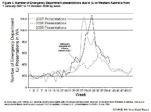 インフルエンザ：南半球の流行トレンドを重ねてみた・・・_a0007242_14404878.jpg