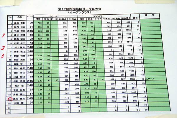 091206第17回四国サーマル大会_f0175989_10423695.jpg