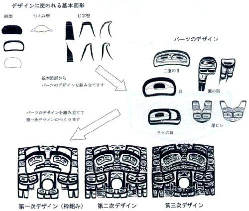 ●『自然のこえ 命のかたち-カナダ先住民の生みだす美-』_d0053294_020445.jpg