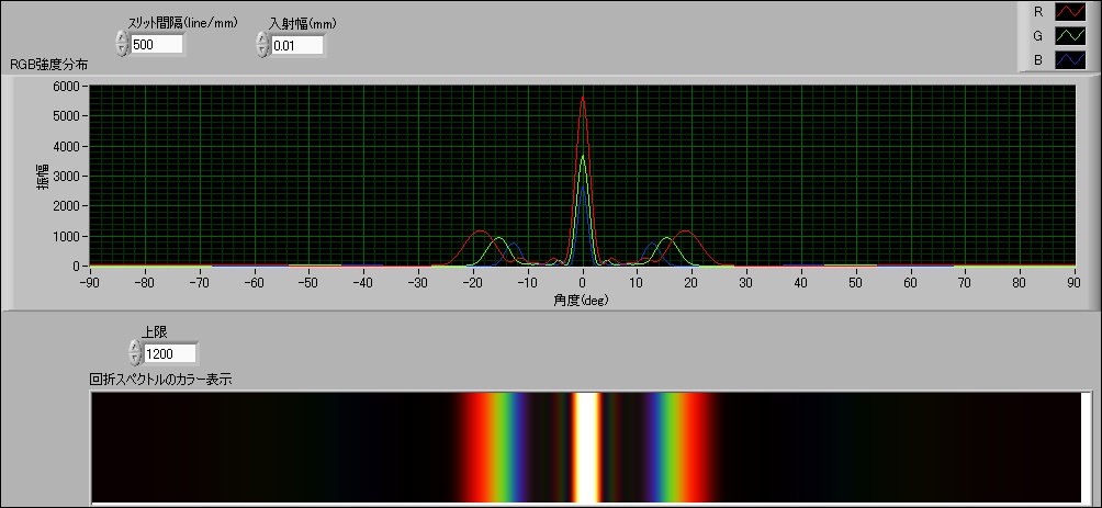 透過型回折格子のスペクトル計算（5） : LabVIEW info. Sharing 新館
