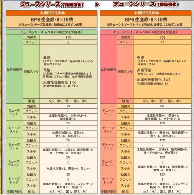 ( ｣ﾟﾛﾟ)｣＜7.0いつもの課金装備情報_e0093867_1513163.jpg