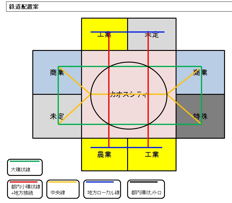 シムシティ4都市プラン叩き台 俺メモ