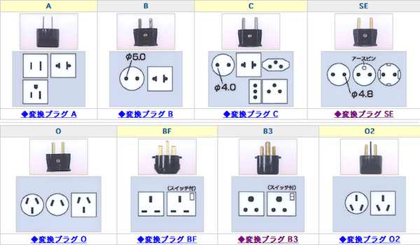 ラージャスターン旅のTips5 電圧とコンセント_c0008520_11213396.jpg