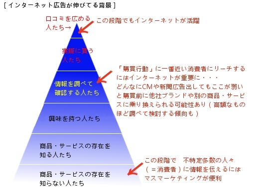 広告メディアが第二のジブリ、ディズニーを育む時代に?_b0007805_013172.jpg